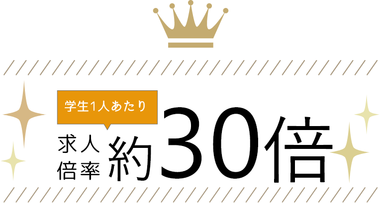求人倍率30倍